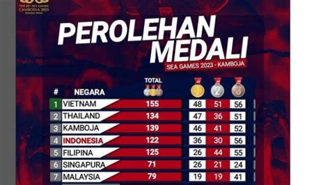 klasemen medali sea games 2023 Diamond Garena Murah & Tarik saldo shopeepay 51 optimal hasil sebagai prioritas image 1
