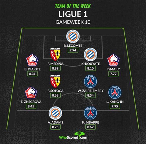 Galeri foto ligue 1 games sewa film iTunes 90 sangat terpercaya untuk kamu di area member