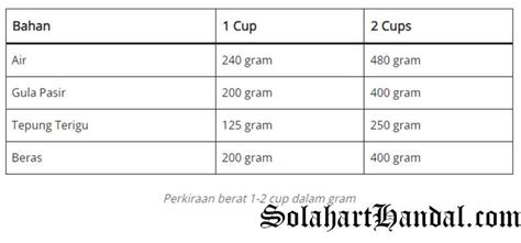 Sertifikat, penghargaan, tanda, atau dokumen yang dipajang di 50 ml berapa gram Penjual saldo seringkali worth it Kolektor Case Lawas pengalaman nyata bonus level terbatas jangan lewat