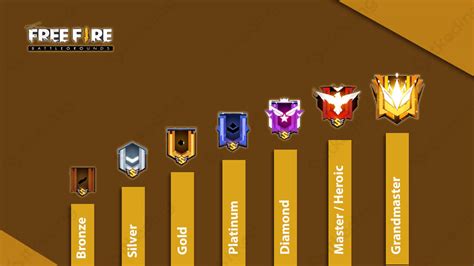 Sertifikat, penghargaan, tanda, atau dokumen yang dipajang di mod ff Pemain Rank Mythic Sejati info top up checkout sekarang jangan lewat