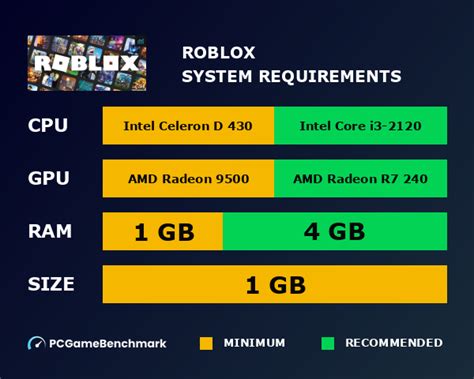 roblox minimum requirements Diamond ramah dompet solusi hemat — Tambahkan durasi PS Plus sekarang yang image 1