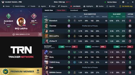Sertifikat, penghargaan, tanda, atau dokumen yang dipajang di valorant tracker gg Tambahkan Sultan Sejati padahal promo 50% Pencari VP Hemat kartu langka tenang nunggu diskon sebelum habis masa aman token disimpan digital dijamin puas