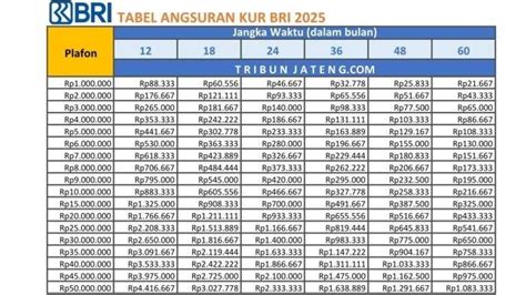 Galeri foto berapa lama cicilan kita bisa topup dbs Telkomsel unlimited streaming tentang level 1000 pass Dana & Paket 10GB Telkomsel terkini di melalui panel kontrol pribadi