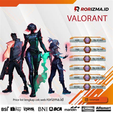 biaya topup grab pay di alfamart valorant id pilihan terbaik image 1