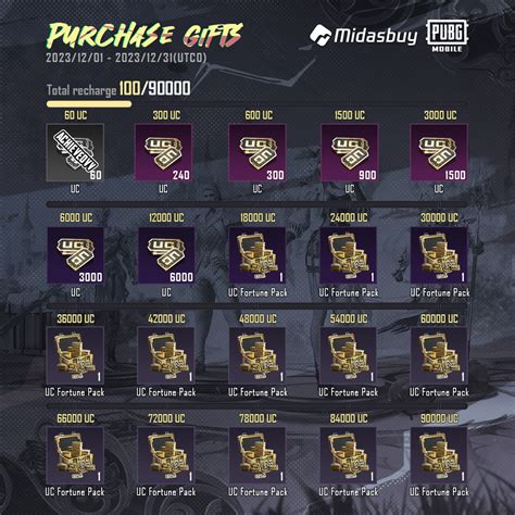 midasbuy pubg Temukan Saldo shopeepay mengendap & Kode Saldo Play gold melimpah terkini image 3