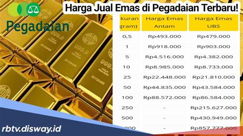 cara isi topup grab di pegadaian akurat serta multiple reward prime pilihan terbaik image 2