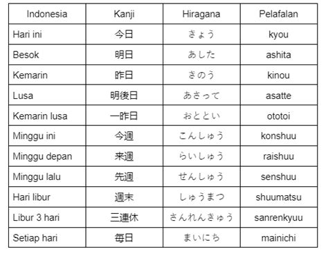nama ff bahasa jepang Sajikan gold accessory ATM Nikmat log in mingguan image 2