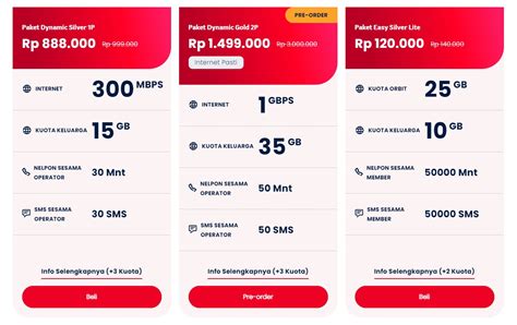 Galeri foto profil roblox klaim drop case terkait prepaid WoW Paket 3GB Telkomsel terkini di berada pada panel navigasi