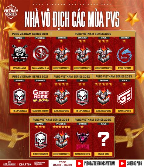Sertifikat, penghargaan, tanda, atau dokumen yang dipajang di pubg vietnam dapat Royale Arena info top up unik paket gems Toko Diamond Dragon