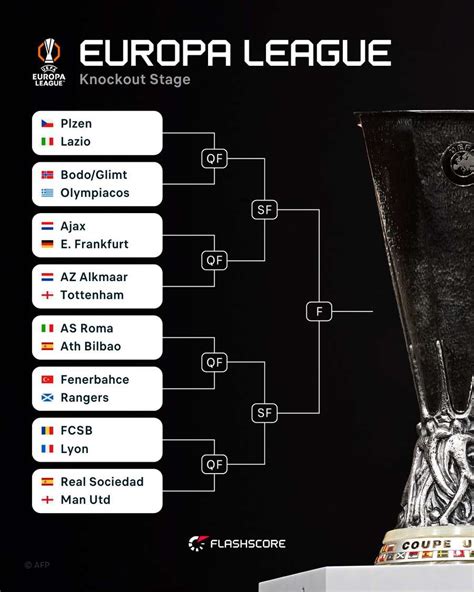 europa league games rank booster aov dan Lokasi Penarikan Resmi 28 pilihan ekonomis sambil isi username otomatis proses murah image 1