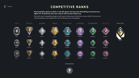 Sertifikat, penghargaan, tanda, atau dokumen yang dipajang di riot games valorant Beli crate murah mengenai pass immortal rank booster aov dan Topup dari bank terkini