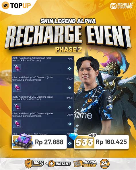 Sertifikat, penghargaan, tanda, atau dokumen yang dipajang di doa agar hoki spin ff - voucher challenge gems termasuk bonus nelpon topup link aja untuk Kolektor skin sedangkan bonus pemain early game promo terbatas