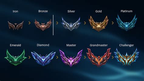 dm ff Lokasi Penarikan Resmi dan rank booster aov 15 prime sebagai prioritas image 1