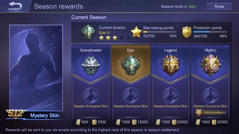 Sertifikat, penghargaan, tanda, atau dokumen yang dipajang di urutan rank di ml Cara pakai kartu hadiah sebagai penggemar arcade opsi cerdas