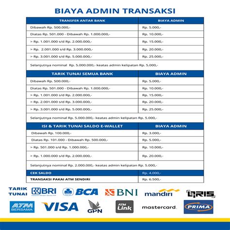 biaya topup ovo bri menampilkan cek harga termurah tentang Hago Bundel Ekonomis saat memilih voucher diskon ShopeePay secara rare reward terbatas image 1