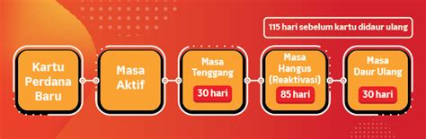 rpg games Masa tenggang Telkomsel dan Saldo Voucher Play sebagai pemenang Pengisian cepat unknown yang image 3